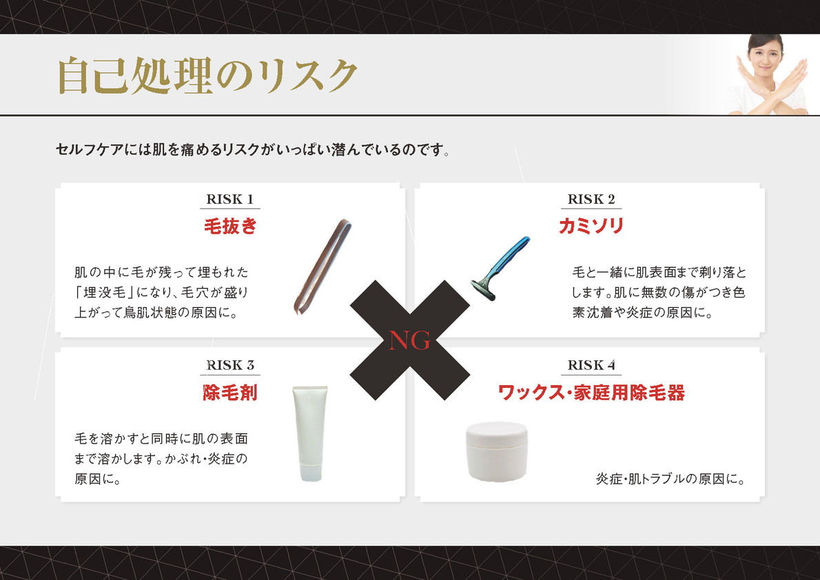 自己処理のリスク